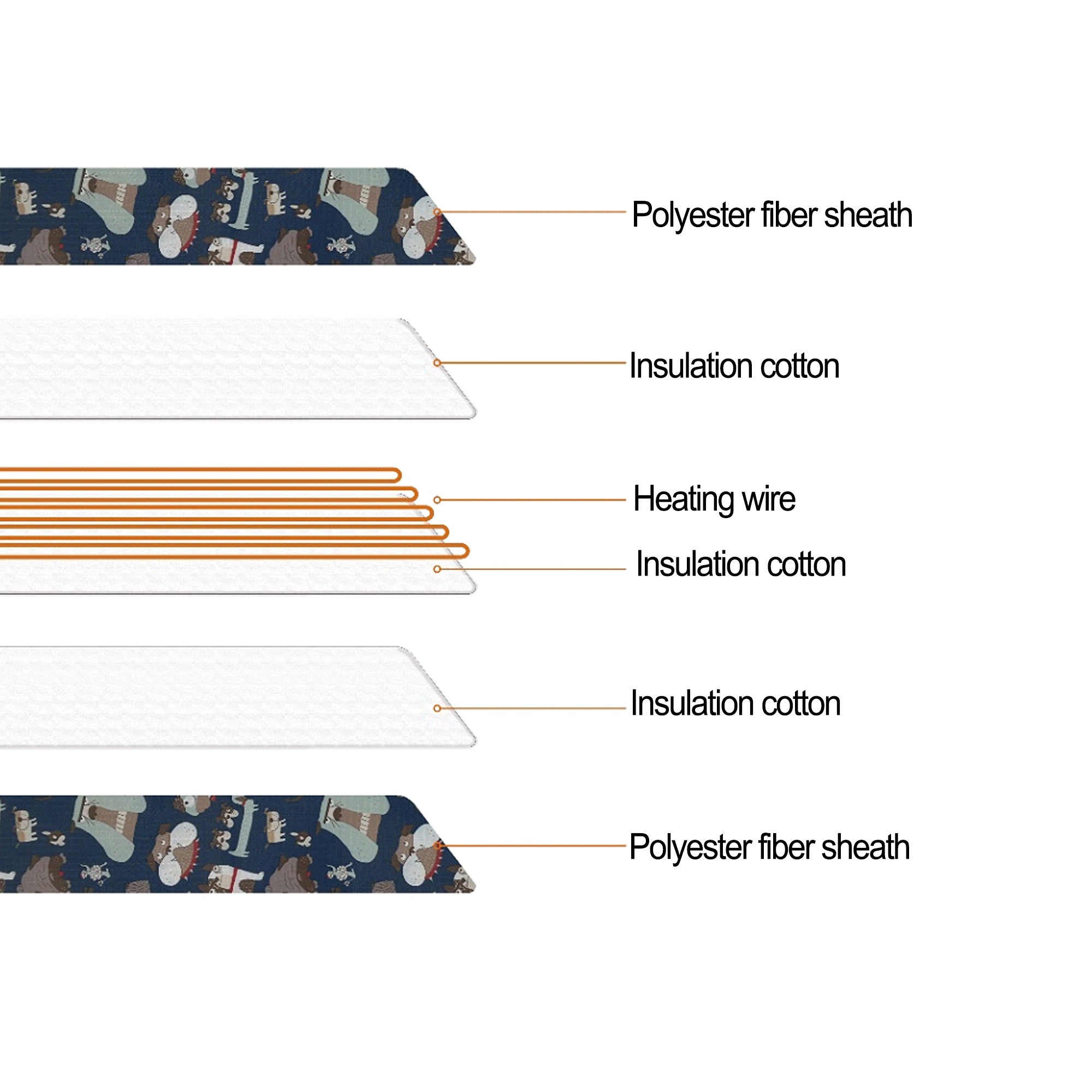 Pet Heating Pad Dog Electric Waterproof Mat Warming Bed Indoor Heated Bed